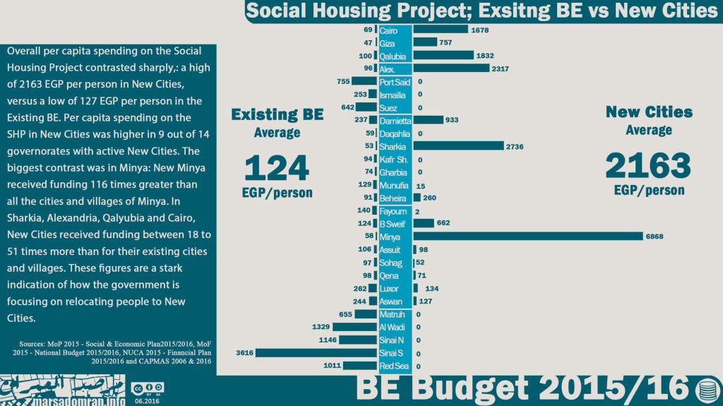 15-Housing-SHP-NC-vs-EBE