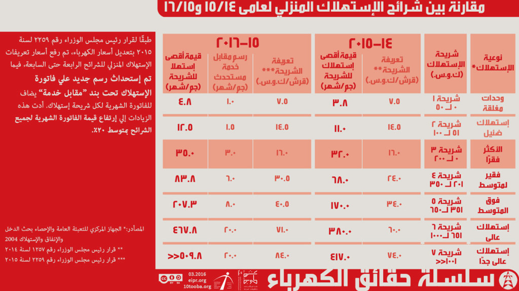 02-Electricity-Prices-2014-2015